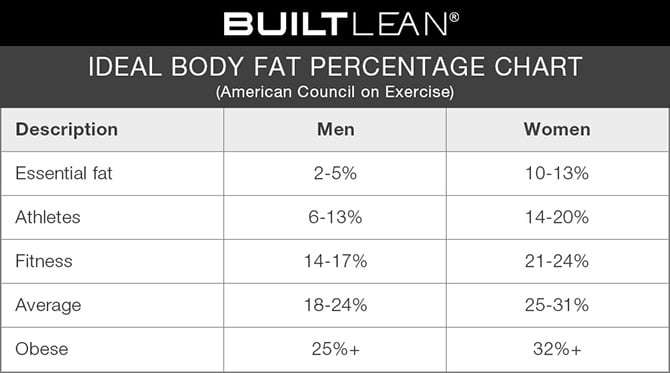 Bodyfat percentage chart