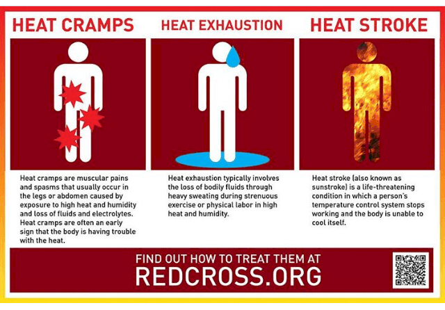Red Cross heat sickness infographic