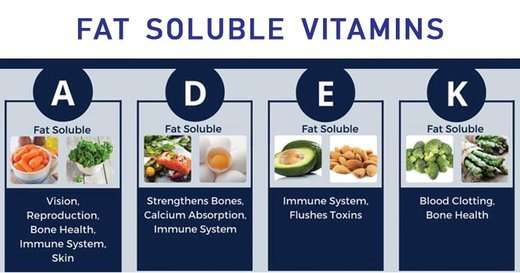 Fat Soluble Vitamins and what they are good for