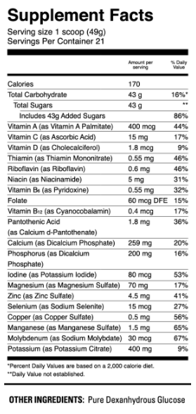 Ignition nutrition label